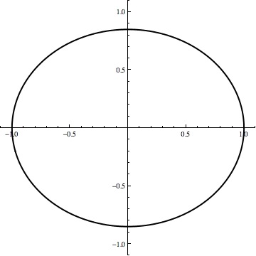 From circle to ellipse (180 Kb)