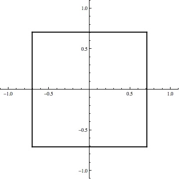 From circle to ellipse via a square (460 Kb)