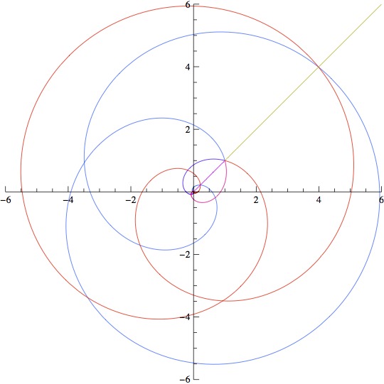 Geodesics of quadratic vector fields (case 2101)